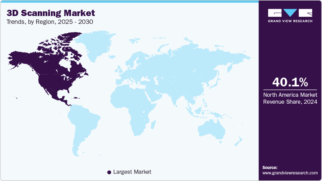 3D Scanning Market Trends, by Region, 2025 - 2030