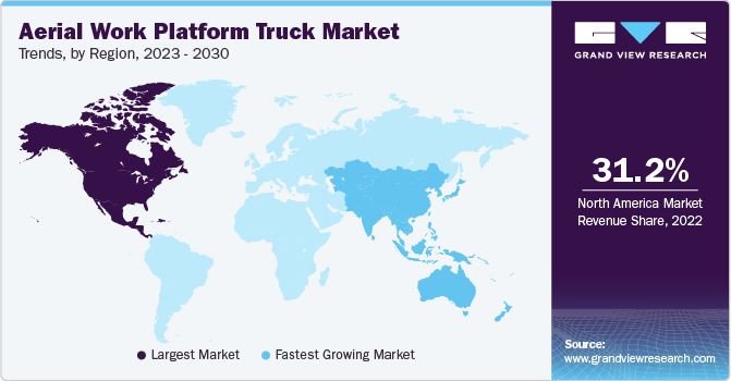 Aerial Work Platform Truck Market Trends, by Region, 2023 - 2030