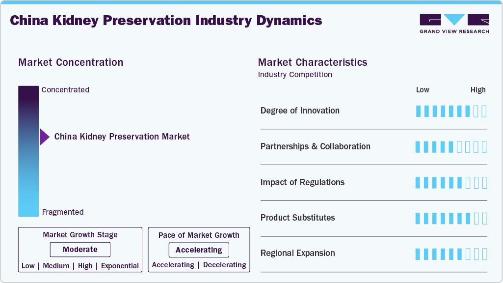 China Kidney Preservation Industry Dynamics