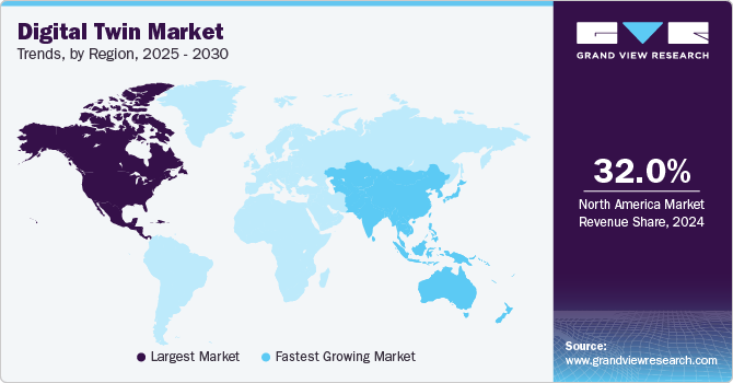 Digital Twin Market Trends, by Region, 2025 - 2030