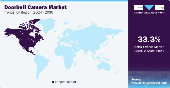 Doorbell Camera Market Trends, by Region, 2024 - 2030