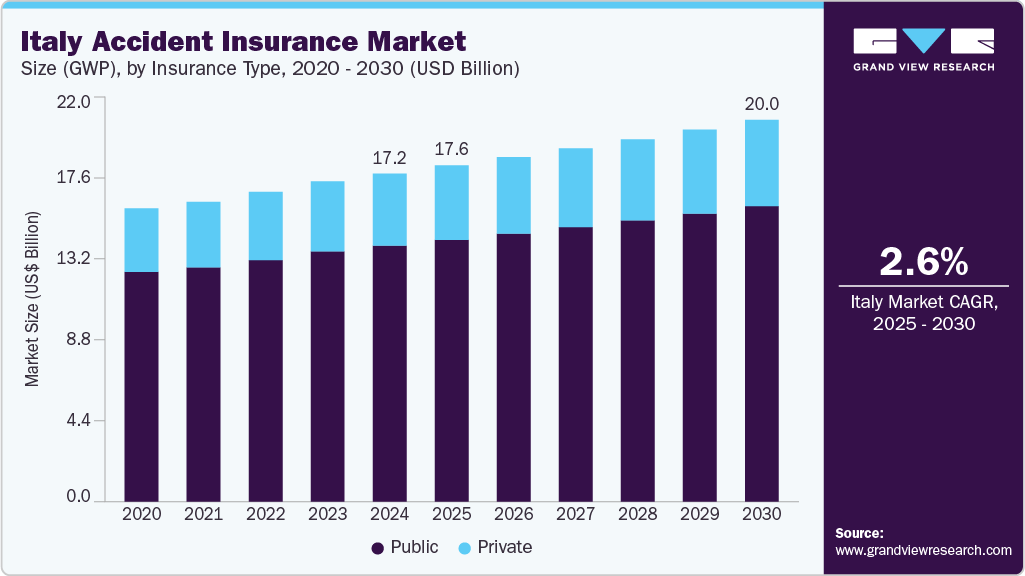 Italy accident insurance market size and growth forecast in USD billion with CAGR (2025-2030)