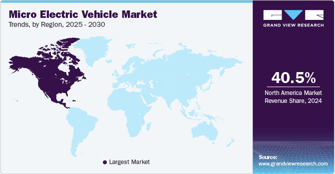 Micro Electric Vehicle Market Trends, by Region, 2025 - 2030