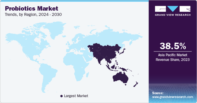 Probiotics Market Trends, by Region, 2024 - 2030
