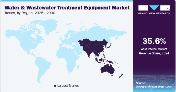 Water And Wastewater Treatment Equipment Market Trends, by Region, 2025 - 2030